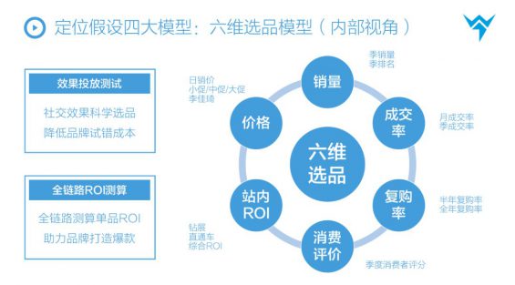 254 3 年100+全案操盘经验，总结从抖音到天猫消费品牌全链路投放方法论