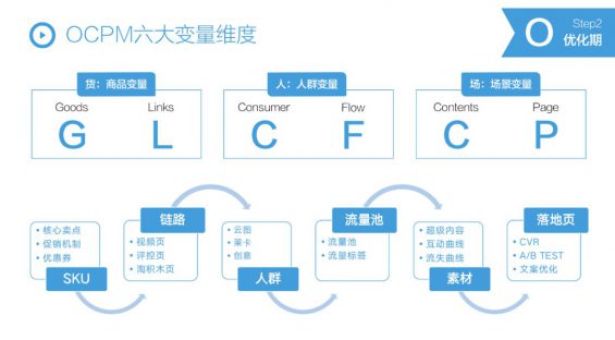 382 3 年100+全案操盘经验，总结从抖音到天猫消费品牌全链路投放方法论