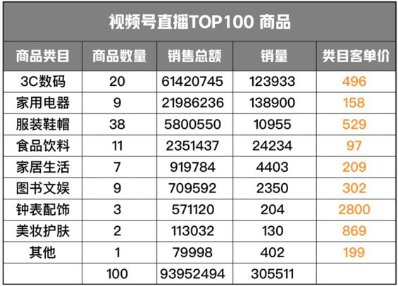 4 2022年，抖音直播VS视频号直播，如何选择？哪个更有搞头？