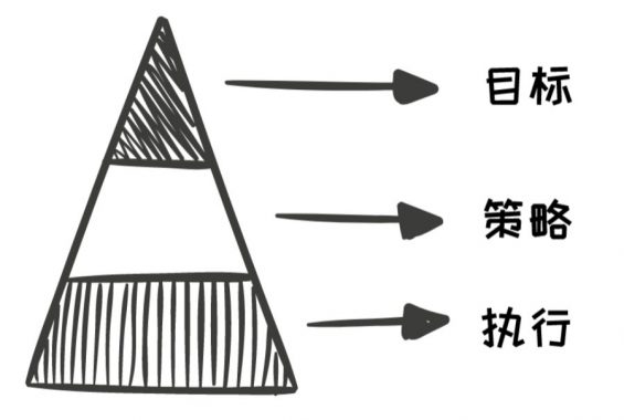 22 5000字方法论：如何找到运营抓手，驱动业务高效运转？