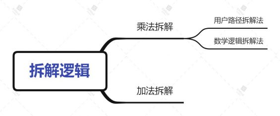 25 5000字方法论：如何找到运营抓手，驱动业务高效运转？