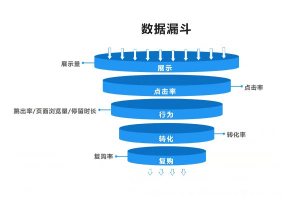 26 5000字方法论：如何找到运营抓手，驱动业务高效运转？