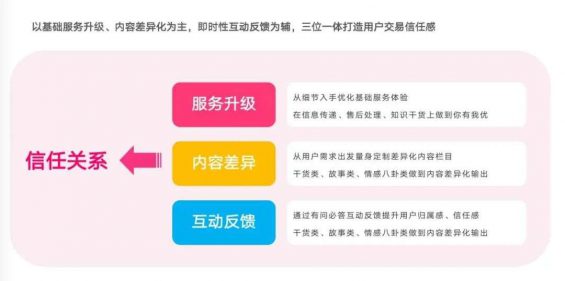 32 从0打造月流水过亿B端社群的4个核心思考