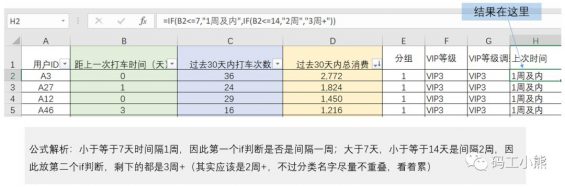 75 数据分析八大模型：详解RFM模型