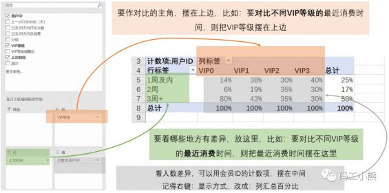 76 数据分析八大模型：详解RFM模型