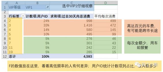 77 数据分析八大模型：详解RFM模型