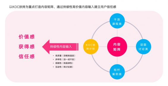 33 从0打造月流水过亿B端社群的4个核心思考