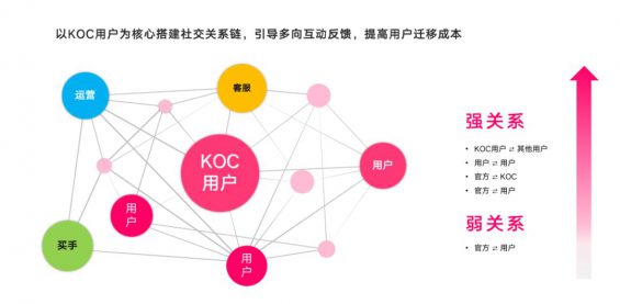 35 从0打造月流水过亿B端社群的4个核心思考