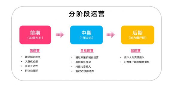 37 从0打造月流水过亿B端社群的4个核心思考