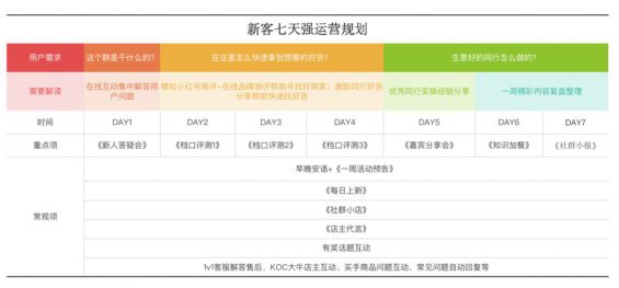 38 从0打造月流水过亿B端社群的4个核心思考