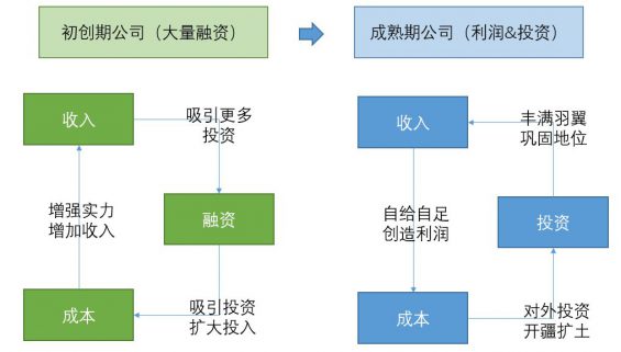 81 从0到1，搭建经营分析体系