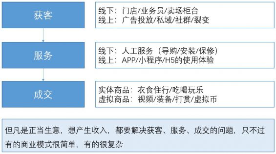 82 从0到1，搭建经营分析体系