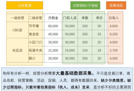 85 从0到1，搭建经营分析体系