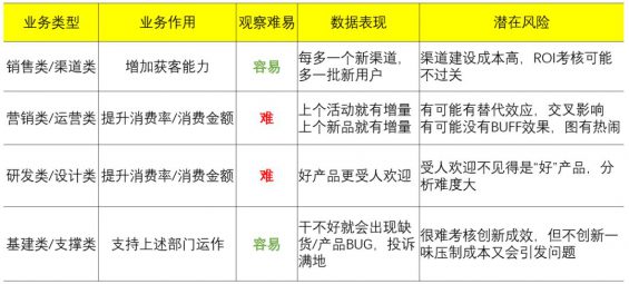 87 从0到1，搭建经营分析体系