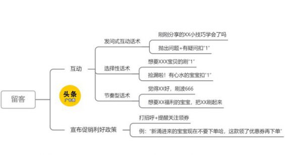 310 直播话术全套路，太顶了！ 