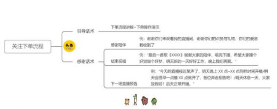 710 直播话术全套路，太顶了！ 