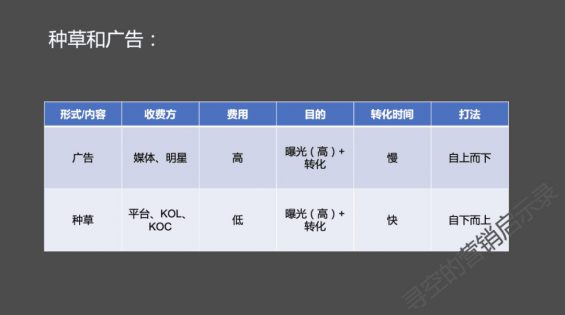 131 种草、广告与带货