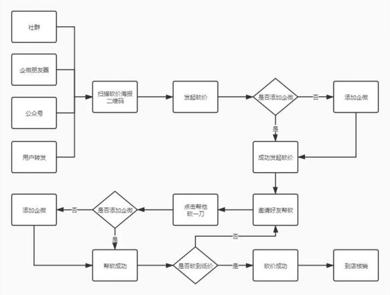 线下门店如何利用企业微信搭建私域体系 232 线下门店如何利用企业微信搭建私域体系