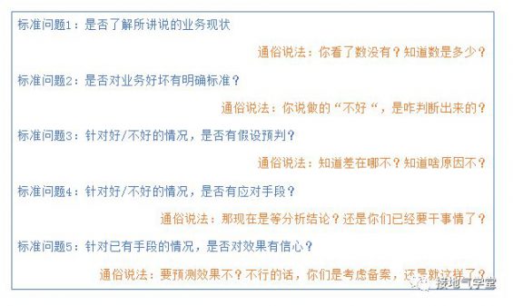 5步法!快速建立数据分析思路 93 5步法!快速建立数据分析思路