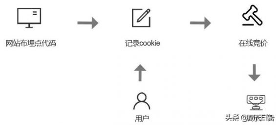 为什么在京东搜索的商品,低价货源卡盟,会展示在抖音广告上 101 为什么在京东搜索的商品,会展示在抖音广告上