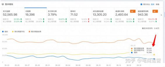新店两个月真实销量130万,看案例学操作! 310 新店两个月真实销量130万,看案例学操作!