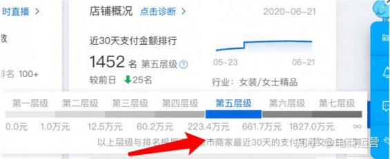 新店两个月真实销量130万,看案例学操作! 47 新店两个月真实销量130万,看案例学操作!