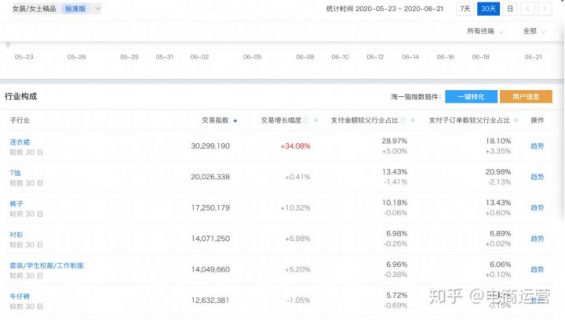 新店两个月真实销量130万,看案例学操作! 58 新店两个月真实销量130万,看案例学操作!