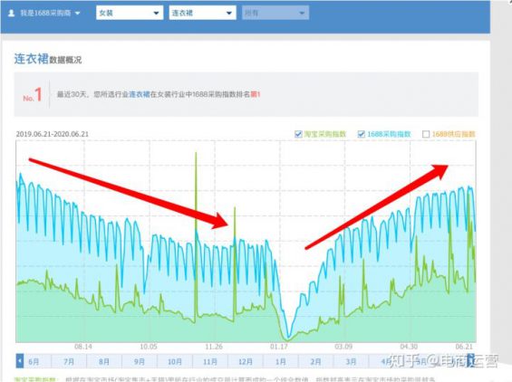 新店两个月真实销量130万,看案例学操作! 73 新店两个月真实销量130万,看案例学操作!