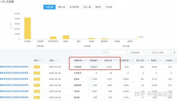 新店两个月真实销量130万,看案例学操作! 83 新店两个月真实销量130万,看案例学操作!
