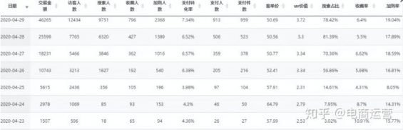 新店两个月真实销量130万,看案例学操作! 92 新店两个月真实销量130万,看案例学操作!