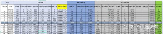 新店两个月真实销量130万,看案例学操作! 102 新店两个月真实销量130万,看案例学操作!