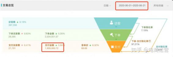 新店两个月真实销量130万,看案例学操作! 117 新店两个月真实销量130万,看案例学操作!