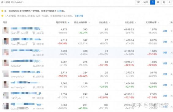 新店两个月真实销量130万,看案例学操作! 123 新店两个月真实销量130万,看案例学操作!