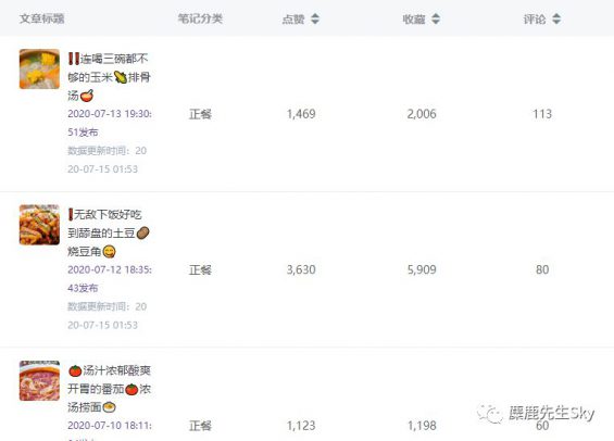 小红书几点更新到底影不影响流量? 238 小红书几点更新到底影不影响流量?