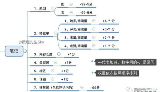 怎么搜不到自己的小红书笔记?别急,先来看看这些! 573 怎么搜不到自己的小红书笔记?别急,先来看看这些!