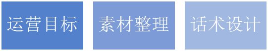 社群聊天剧本设计的方法全公开!(简单上手版) 417 社群聊天剧本设计的方法全公开!(简单上手版)