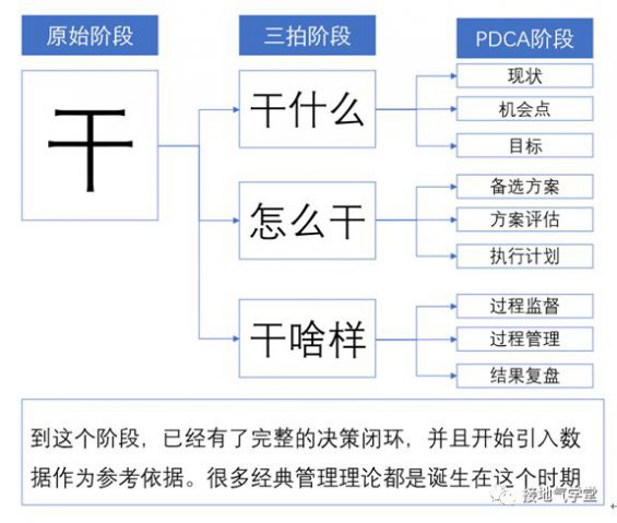 八张图,看懂数据分析如何驱动决策 5 八张图,看懂数据分析如何驱动决策