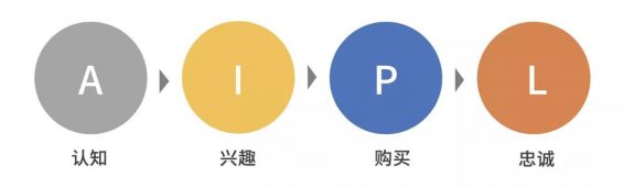 如何思路清晰地写一份策划方案? 56 如何思路清晰地写一份策划方案?
