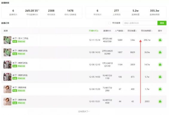 如何撬动抖音免费流量,4天做到直播间在线1000人? 32 如何撬动抖音免费流量,4天做到直播间在线1000人?