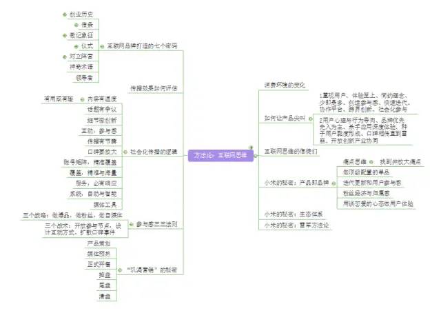 《一个人的电商》读书笔记 《一个人的电商》读书笔记