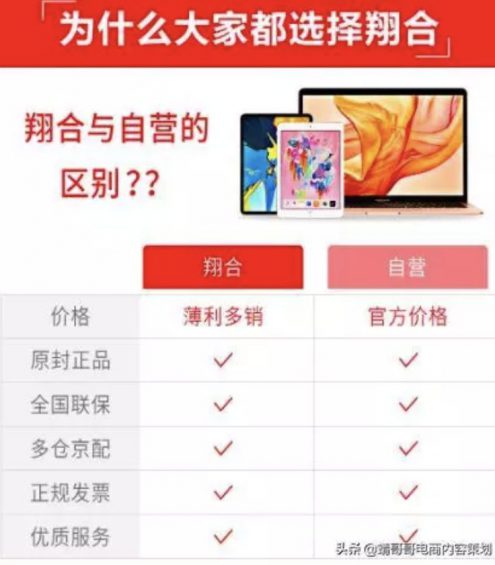 价值5万的电商详情页转化技巧 23111 价值5万的电商详情页转化技巧