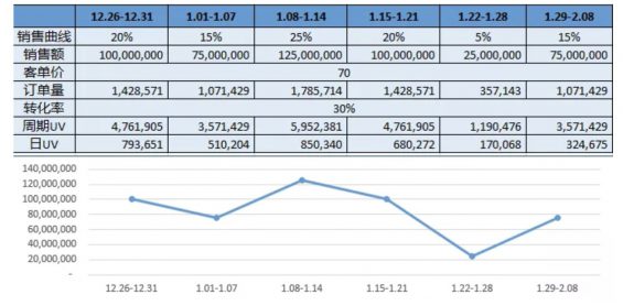 年货节大促复盘,深度分析新零售S级活动该如何策划! a322 年货节大促复盘,深度分析新零售S级活动该如何策划!