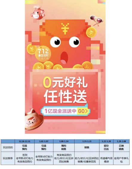 年货节大促复盘,深度分析新零售S级活动该如何策划! a814 年货节大促复盘,深度分析新零售S级活动该如何策划!