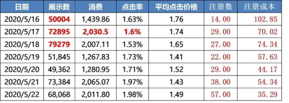 日报这么写,你就是个专业的优化师! 74 日报这么写,你就是个专业的优化师!