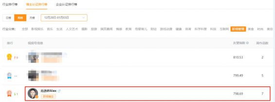 视频号6个月涨粉13w,变现230w,他的秘诀是什么? 312 视频号6个月涨粉13w,变现230w,他的秘诀是什么?