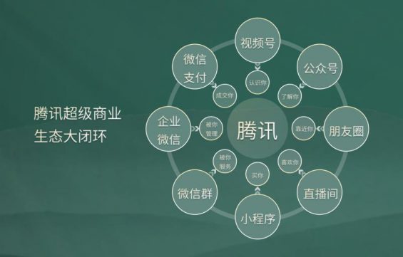 视频号6个月涨粉13w,变现230w,他的秘诀是什么? 372 视频号6个月涨粉13w,变现230w,他的秘诀是什么?