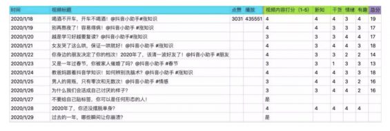 “狂薅”抖音1亿粉丝,这家公司的涨粉路子有多野? a913 “狂薅”抖音1亿粉丝,这家公司的涨粉路子有多野?