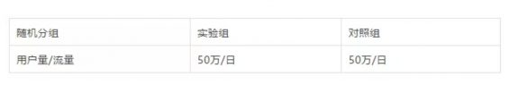 以抖音为案例,讲清楚「用户增长实验」 a336 以抖音为案例,讲清楚「用户增长实验」