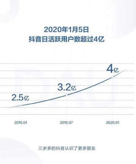 哔哩哔哩与抖音谁更有前景? a256 哔哩哔哩与抖音谁更有前景?