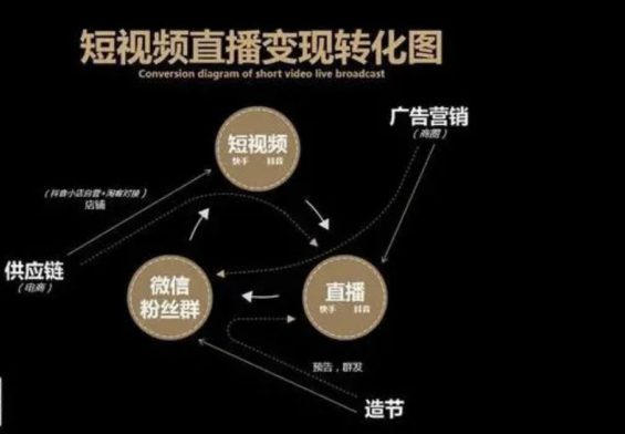 关于快手、抖音、视频号的实操笔记 a210 关于快手、抖音、视频号的实操笔记